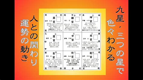 震宮|震宮傾斜とは？性格や運勢・恋愛観・適職・相性解説【九星気学。